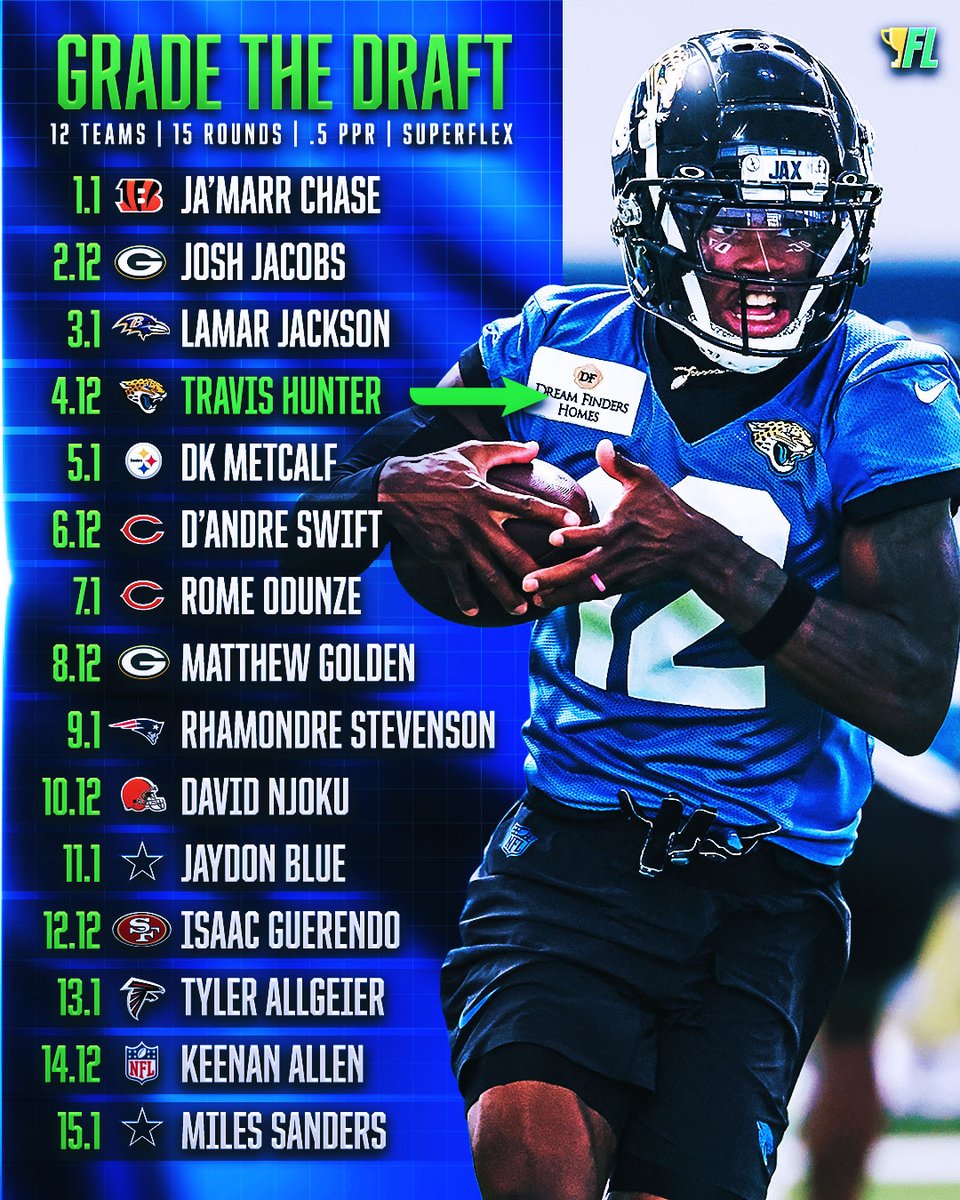 Grade this draft! 👀

Size: 12 teams
Scoring: 0.5 PPR
Roster: 1 QB/2 RB/3 WR/1 TE/2 FLEX/6 BENCH