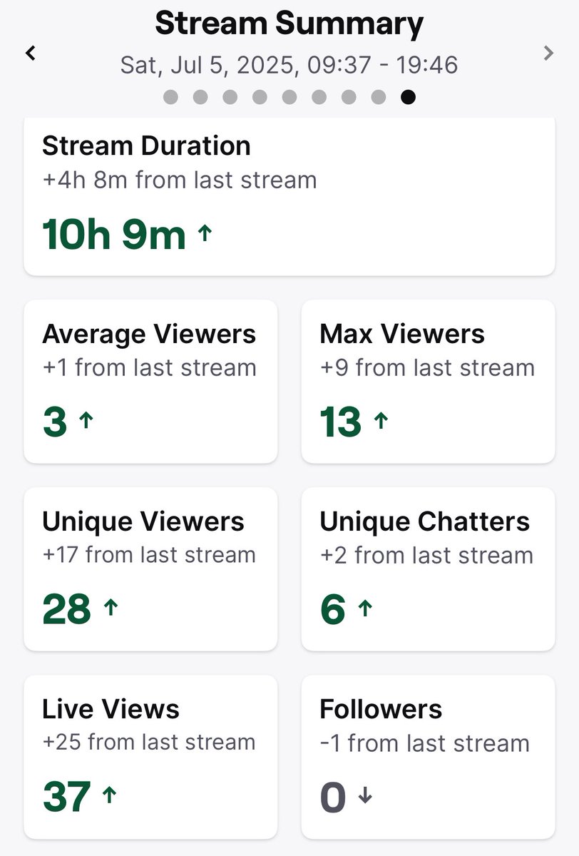 Ain’t much but I had fun :)