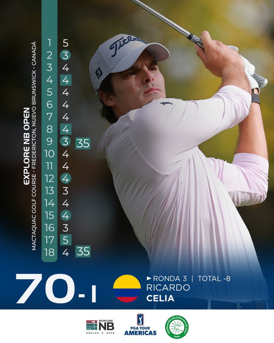 ‘Pipo’ Celia 🇨🇴cierra el Top-30 del Explore NB Open 🏆 luego de 54 hoyos en Nuevo Brunswick 🇨🇦.

📰 shorturl.at/ediJ3