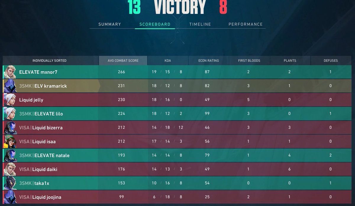1x0 <a href="/TeamLiquidBR/">Team Liquid BR 🇧🇷</a>