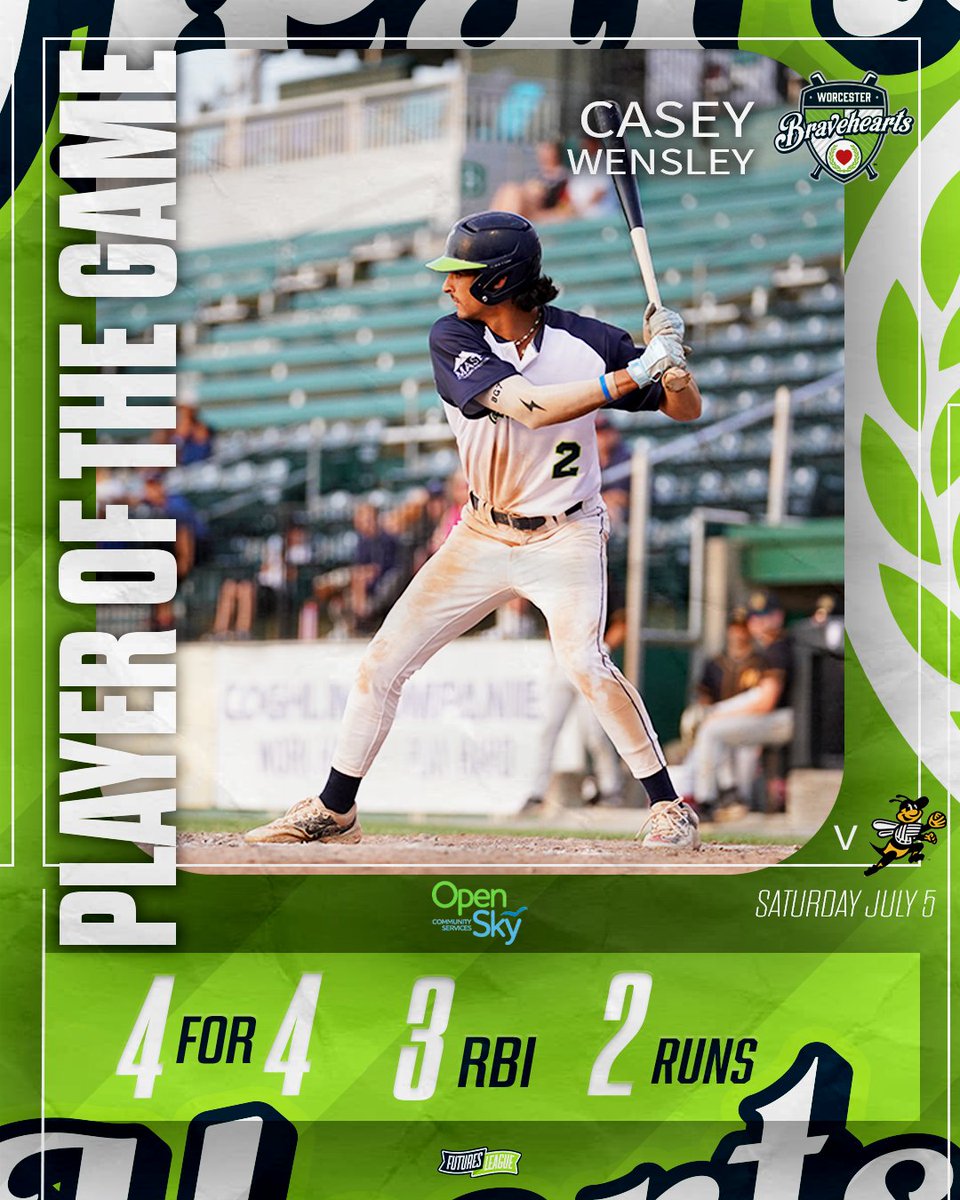 Worcester Bravehearts💚⚾ (@woobaseball) on Twitter photo Tonight's <a href="/openskycsorg/">Open Sky Community Services</a> Player of the Game is Casey Wensley, who went 4 for 4 with 3 RBIs and 2 runs! Tonight's <a href="/openskycsorg/">Open Sky Community Services</a> Player of the Game is Casey Wensley, who went 4 for 4 with 3 RBIs and 2 runs!