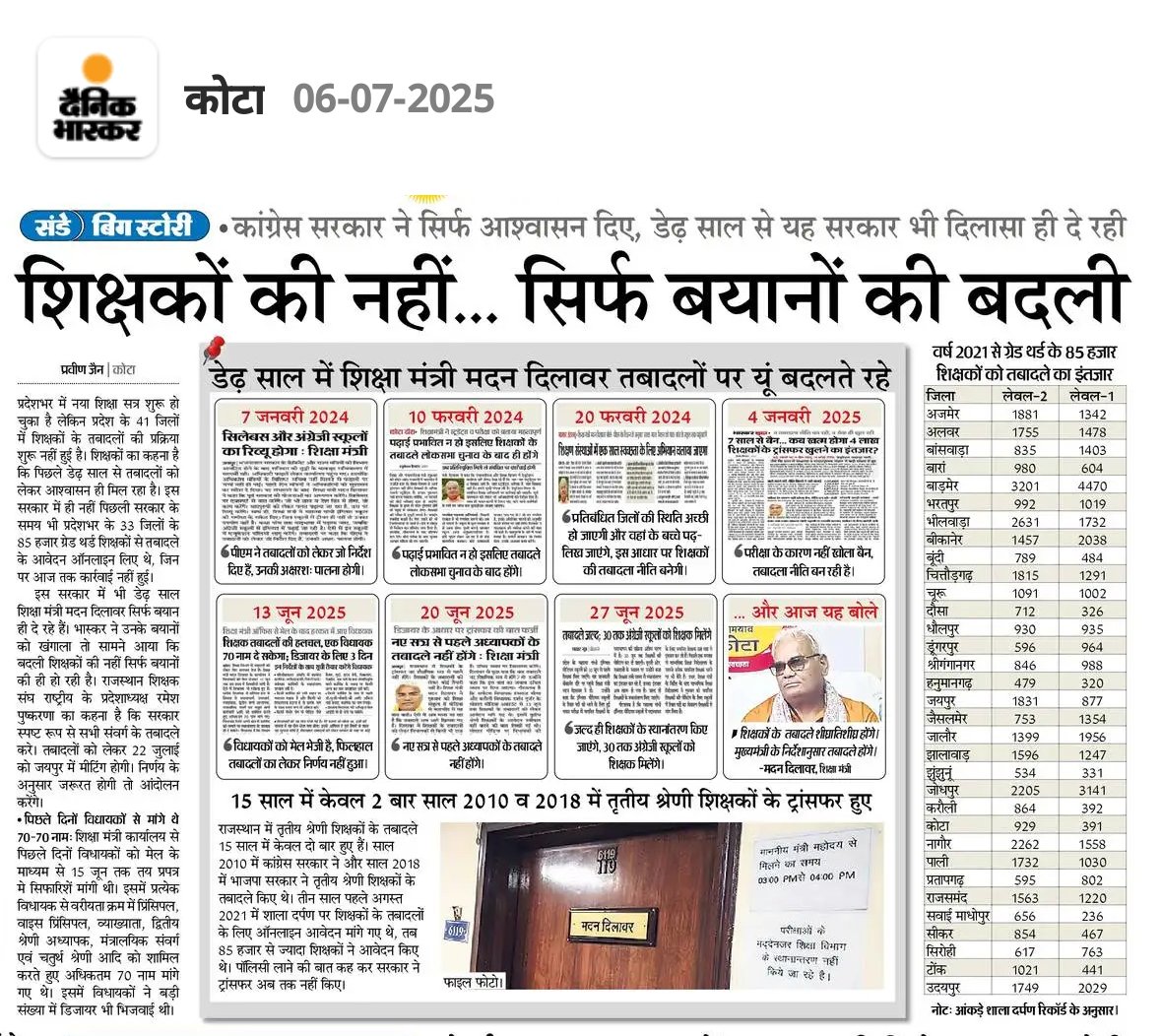 शिक्षकों के नही हुए ट्रांसफर... लगातार बयानों के हुए ट्रांसफर
<a href="/madandilawar/">Madan Dilawar</a> 
<a href="/BJP4Rajasthan/">BJP Rajasthan</a> 
<a href="/BhajanlalBjp/">Bhajanlal Sharma</a>