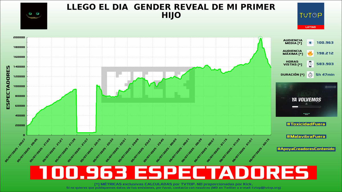 TVTOP España tweet media