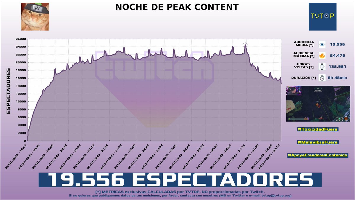 TVTOP España tweet media