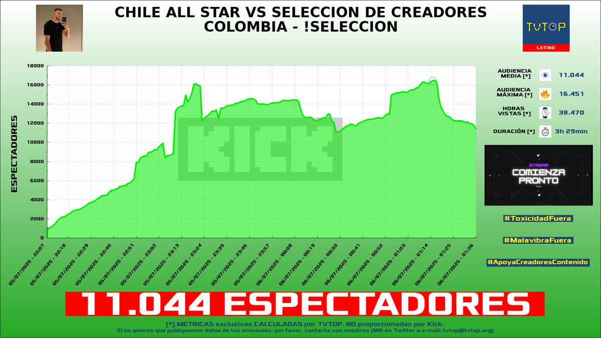 TVTOP España tweet media