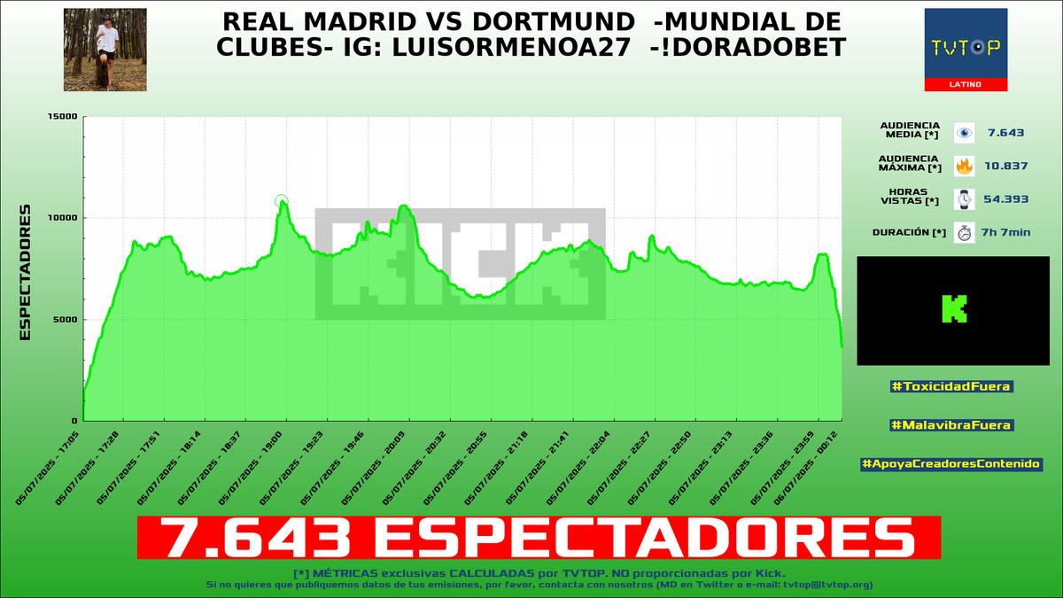 TVTOP España tweet media
