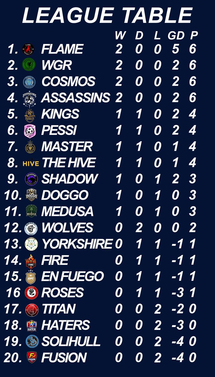 Gold League tweet media