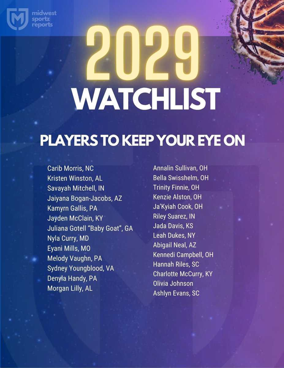 July is HERE… it’s this group’s time to SHINE ⭐️. This group is about to be FRESHMEN!!! College Coaches save this post and add these names to your board 📋✅