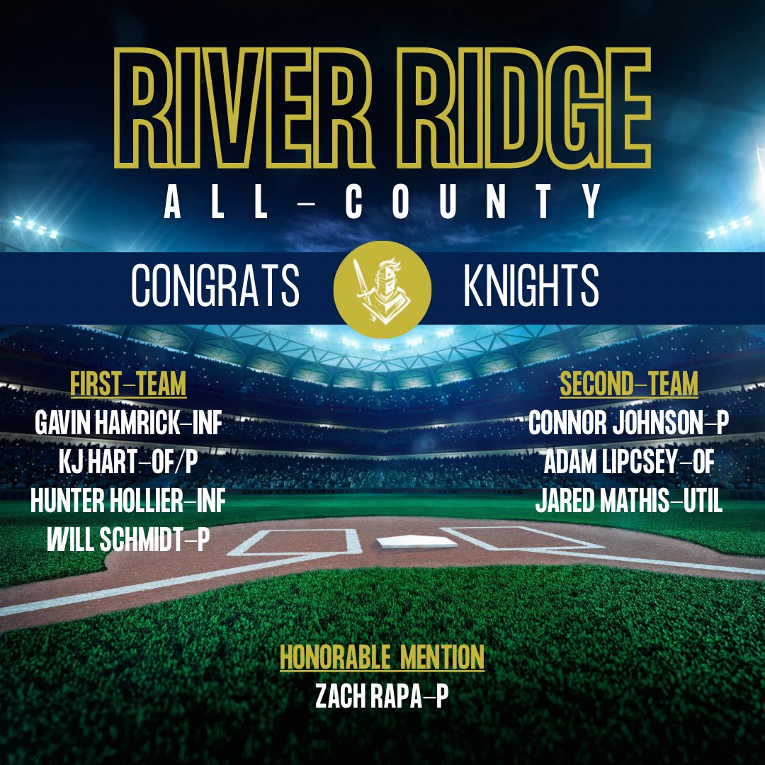 River Ridge Baseball (@rrhs_baseball) on Twitter photo 2025 All-County selections⚔️<a href="/gavinhamrick4/">Gavin Hamrick</a> <a href="/kj_hart/">KJ Hart</a> <a href="/HunterHollier2/">Hunter Hollier</a> <a href="/WillSchmidt1313/">Will Schmidt</a> <a href="/ConnorJohnson_2/">Connor Johnson</a> <a href="/adam_lipcsey/">Adam Lipcsey</a> <a href="/Jared_Mathis5/">jared mathis</a> <a href="/ZachRapa/">ZachRapa_56</a> 2025 All-County selections⚔️<a href="/gavinhamrick4/">Gavin Hamrick</a> <a href="/kj_hart/">KJ Hart</a> <a href="/HunterHollier2/">Hunter Hollier</a> <a href="/WillSchmidt1313/">Will Schmidt</a> <a href="/ConnorJohnson_2/">Connor Johnson</a> <a href="/adam_lipcsey/">Adam Lipcsey</a> <a href="/Jared_Mathis5/">jared mathis</a> <a href="/ZachRapa/">ZachRapa_56</a>
