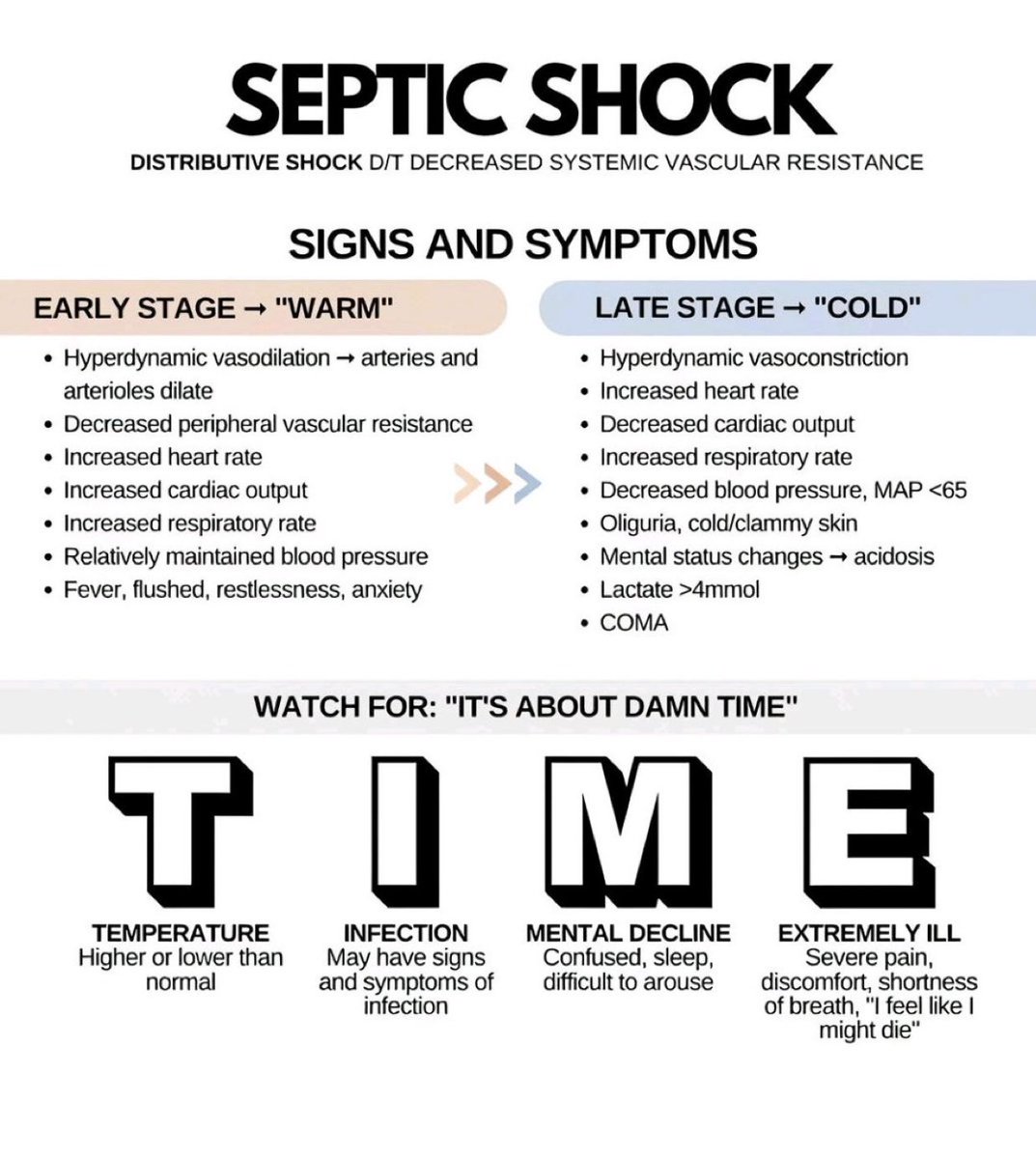 Septic shock