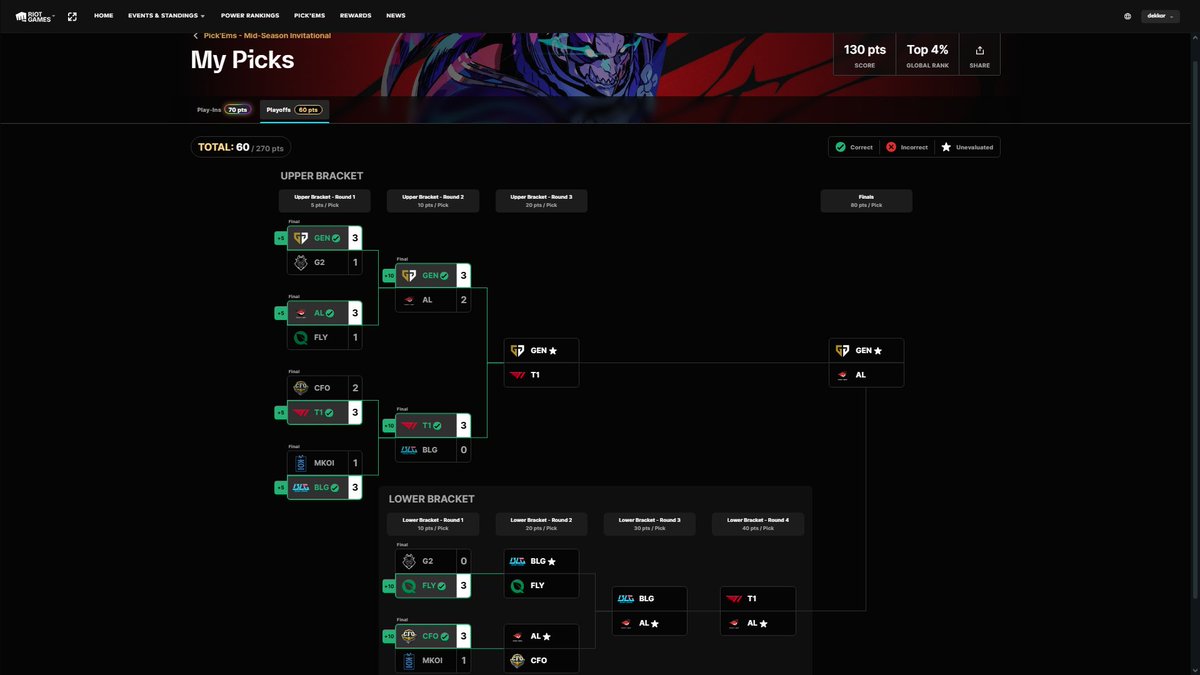 any other ball knowers at #MSI2025 ?