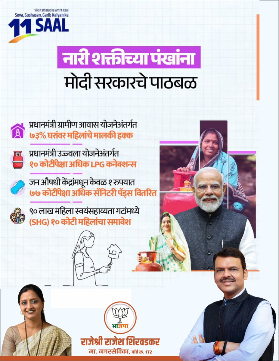 RajeshreeAtWork's tweet image. #11YearsOfModiGovernment #11YearsOfDevelopment