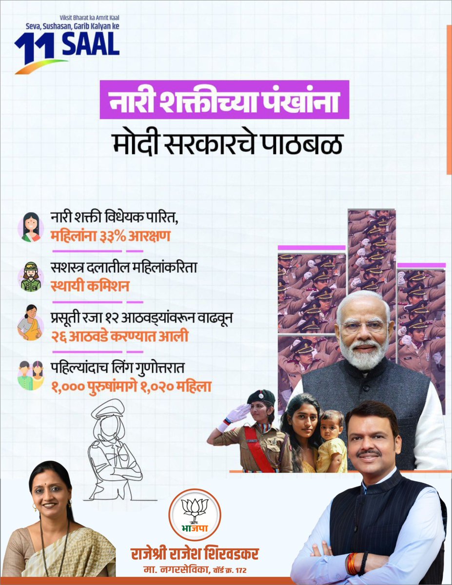 RajeshreeAtWork's tweet image. #11YearsOfModiGovernment #11YearsOfDevelopment