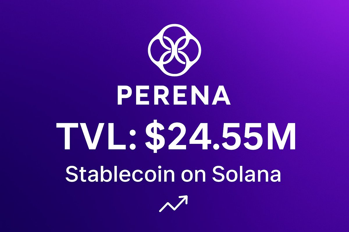 cosmo__zen's tweet photo. 1/
🚀 Perena TVL check: the Solana-native stablecoin protocol just passed $24.55M in deposits.
How did it climb +63 % in three months? Let’s break it down.

👉Invite code: KXCJUC
👉https://t.co/1bcGkunhRF https://t.co/lj4zIlyIyM