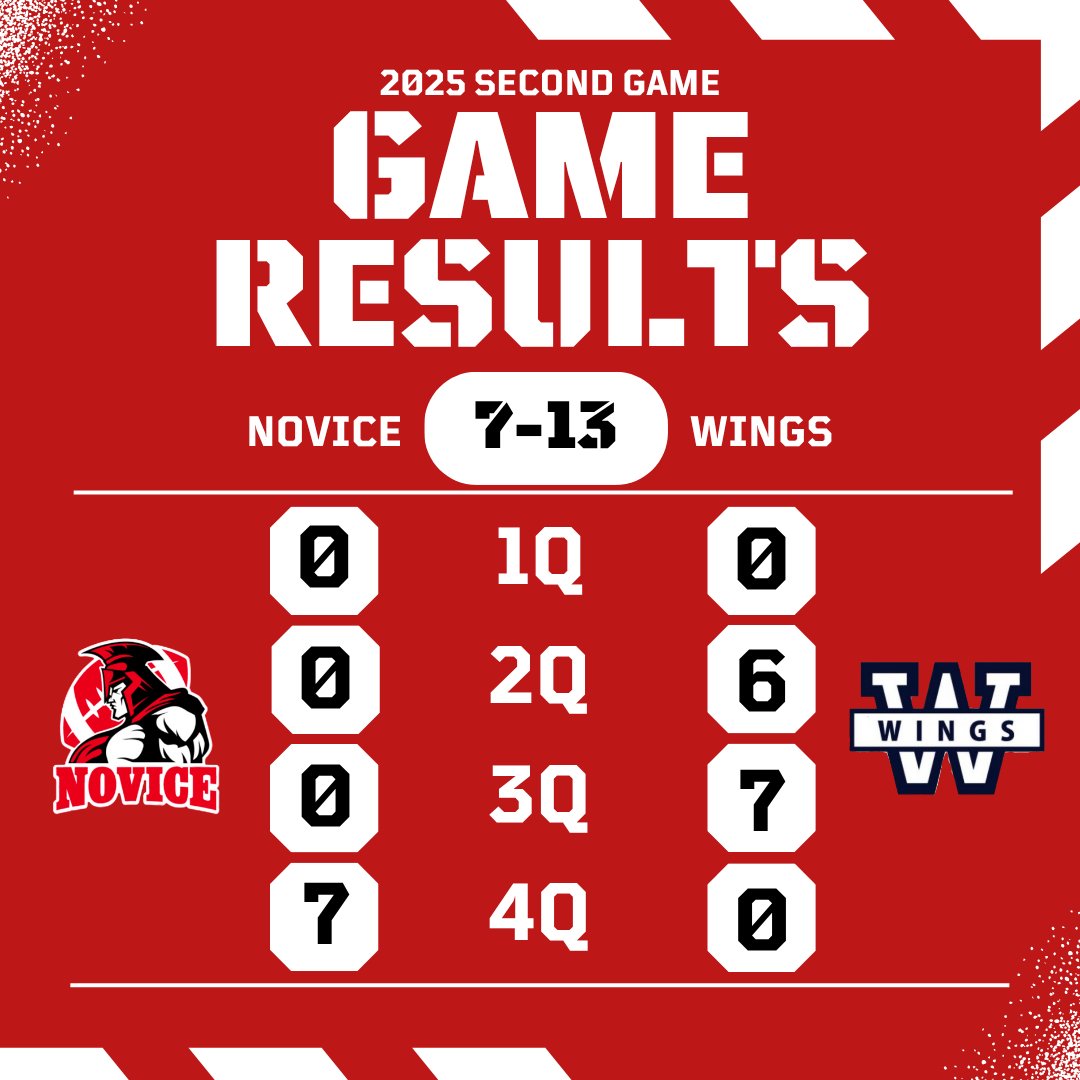 悲しい結果😭
秋シーズンに向けてメンバー募集中!!
QBが居ないシーズン3年目に突入するのか!?