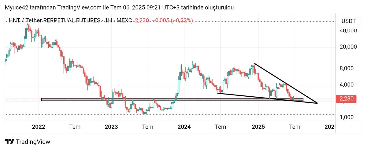 777Cryptoworld's tweet photo. #hnt dip 
.. 
#xrp #sol #avax https://t.co/bjFvT3VG0B
