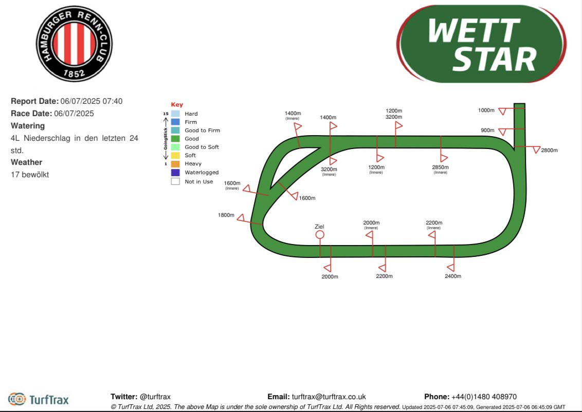 DeutscherGalopp's tweet image. 12 races at Hamburg today including G1 IDEE 156. Deutsches Derby over 2400m, G3 Hamburger Stuten Meile for fillies over 1600m and G3 Hamburger Stuten Preis for fillies over 2200m 👀
First start: 11:14🇩🇪⏰
Going: good🌞
livestream: youtube.com/live/BCdZAiFaL…