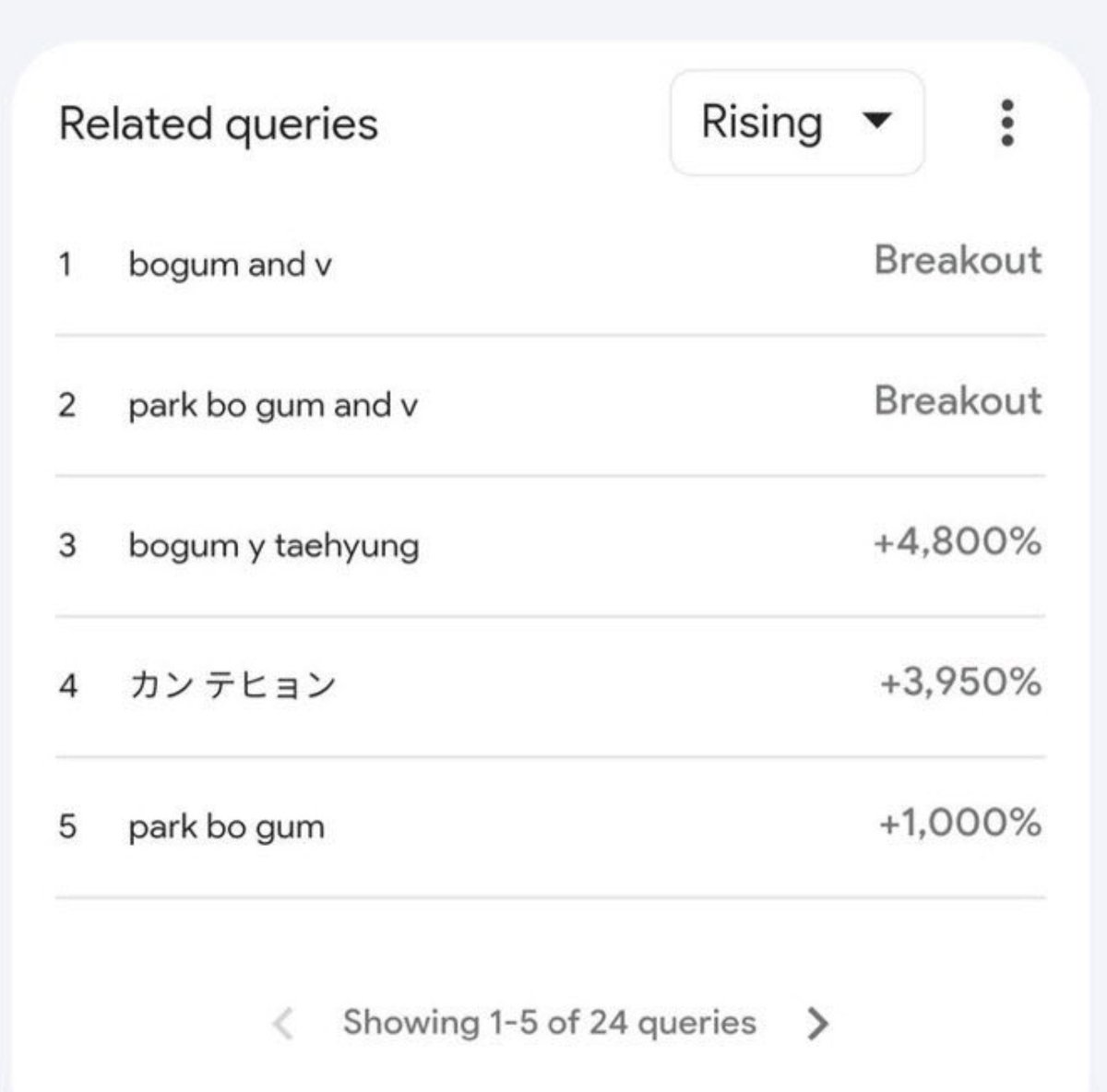 It’s time to come together and shine the spotlight on TAEHYUNG !

Use the official tags given by <a href="/VGlobalUnion/">V Union</a> , stay centered on him, and spread only positivity. Let’s lift him higher with unified energy and endless love. 🌟💜