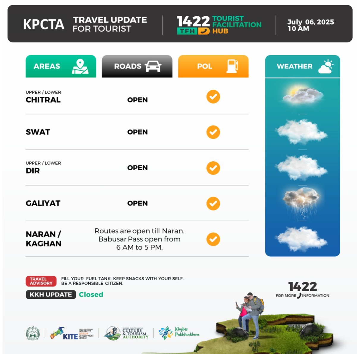 Khyber Pakhtunkhwa Tourism Updates :: 06 July, 2025

Tourist Facilitation Hub Khyber Pakhtunkhwa 24/7 Helpline 📞 1422.

#KITEDoT #KPTourism #ResponsibleTourism