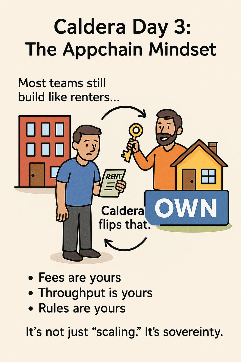 hornycrypton1's tweet image. Caldera Day 3: The Appchain Mindset

Most teams still build like renters fighting for blockspace, dealing with noisy neighbors, and compromising on speed.

Caldera flips that.

You don’t have to rent anymore. You can own.

With your own appchain: – Fees are yours
– Throughput is…