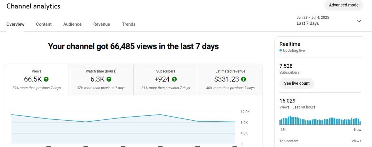 I want a relationship that feels calm and real, where trust is steady, transparent, and not subject to sudden shifts. 

A space where I feel seen, supported, and safe enough to grow a little more every day.
That’s why I choose YouTube