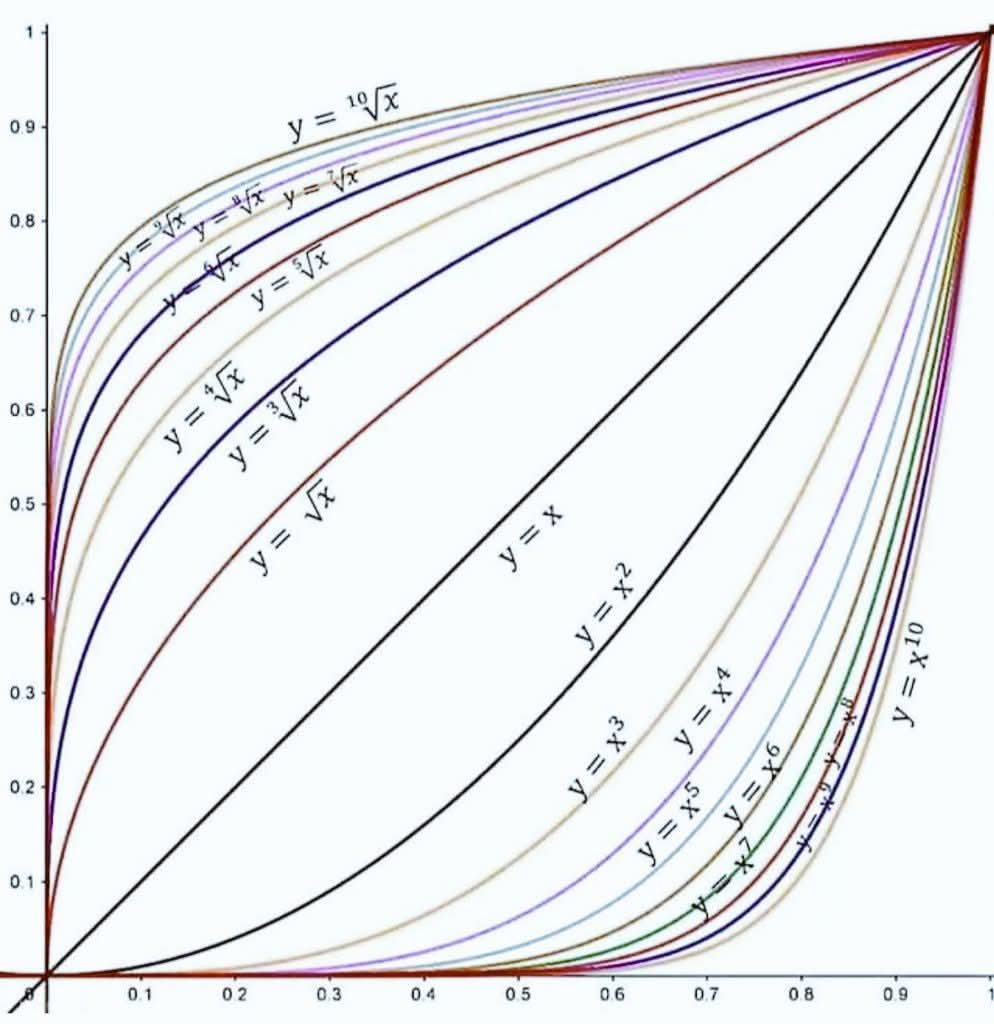 Owoyemi Gideon Bamise (@bamisegideon) on Twitter photo 