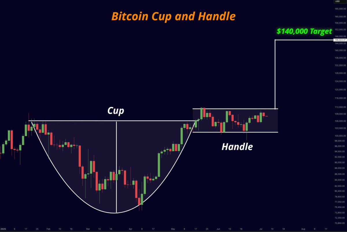 Mister Crypto tweet media