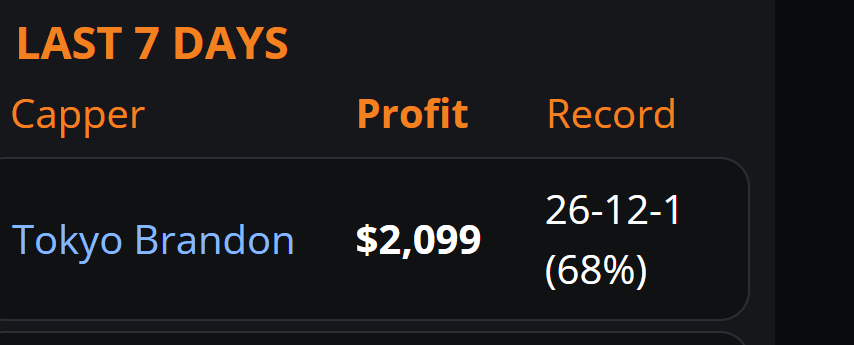Tokyo_Brandon's tweet photo. Thanks to you all who bought my 4% MLB best bet today @WagerTalk #numberoneagain #sportsbetting
2 FREE KBO plays up 👉https://t.co/cahGi7WhpF https://t.co/avr0msdnS5