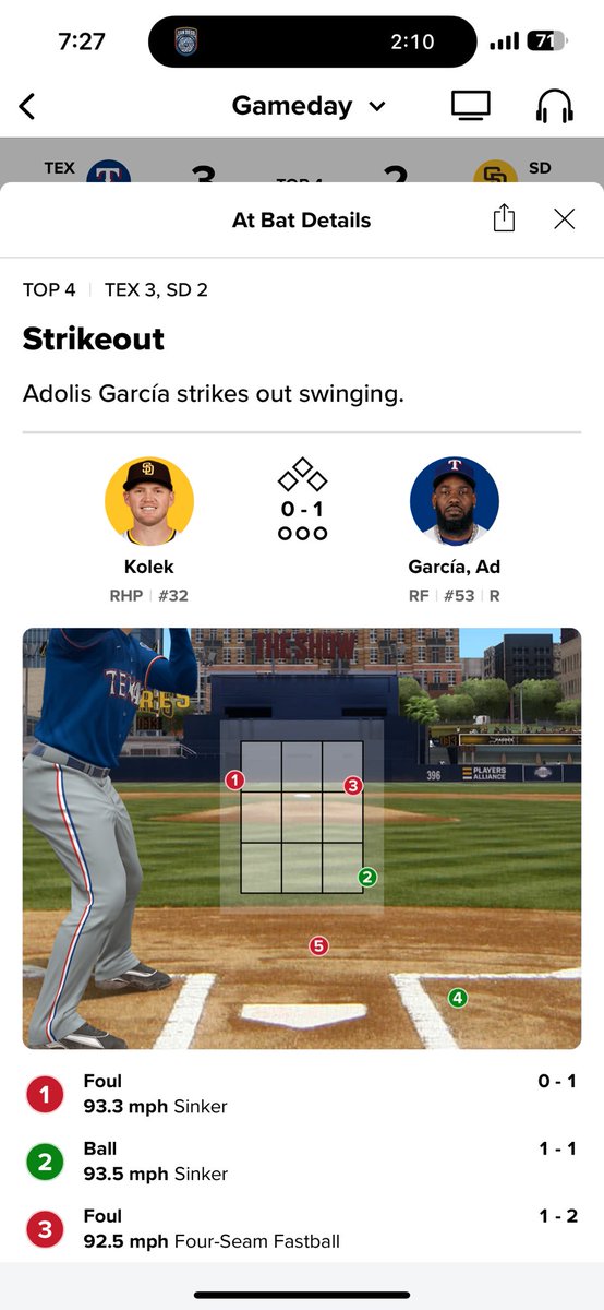 The idea that you have to be so pinpoint because look what’s happen when you go middle away a little on Higgy, then you do t get this call. Sick.