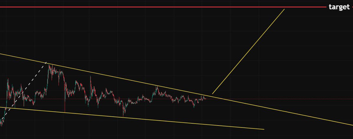 TraderDoss's tweet photo. 下一个暴富机会
#XRPUSDT #XRP https://t.co/isK3ZWC1az