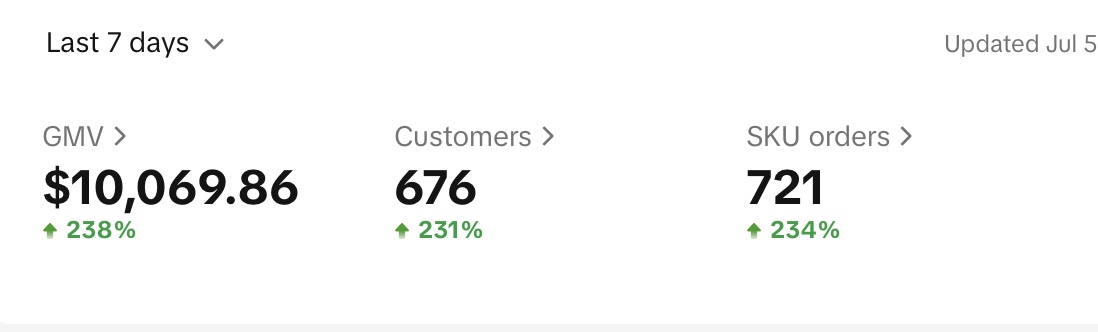 10k weeks on this brand and starting a new one soon

Deal with law school/work during the day then run this shit up at night

Really all for the taking