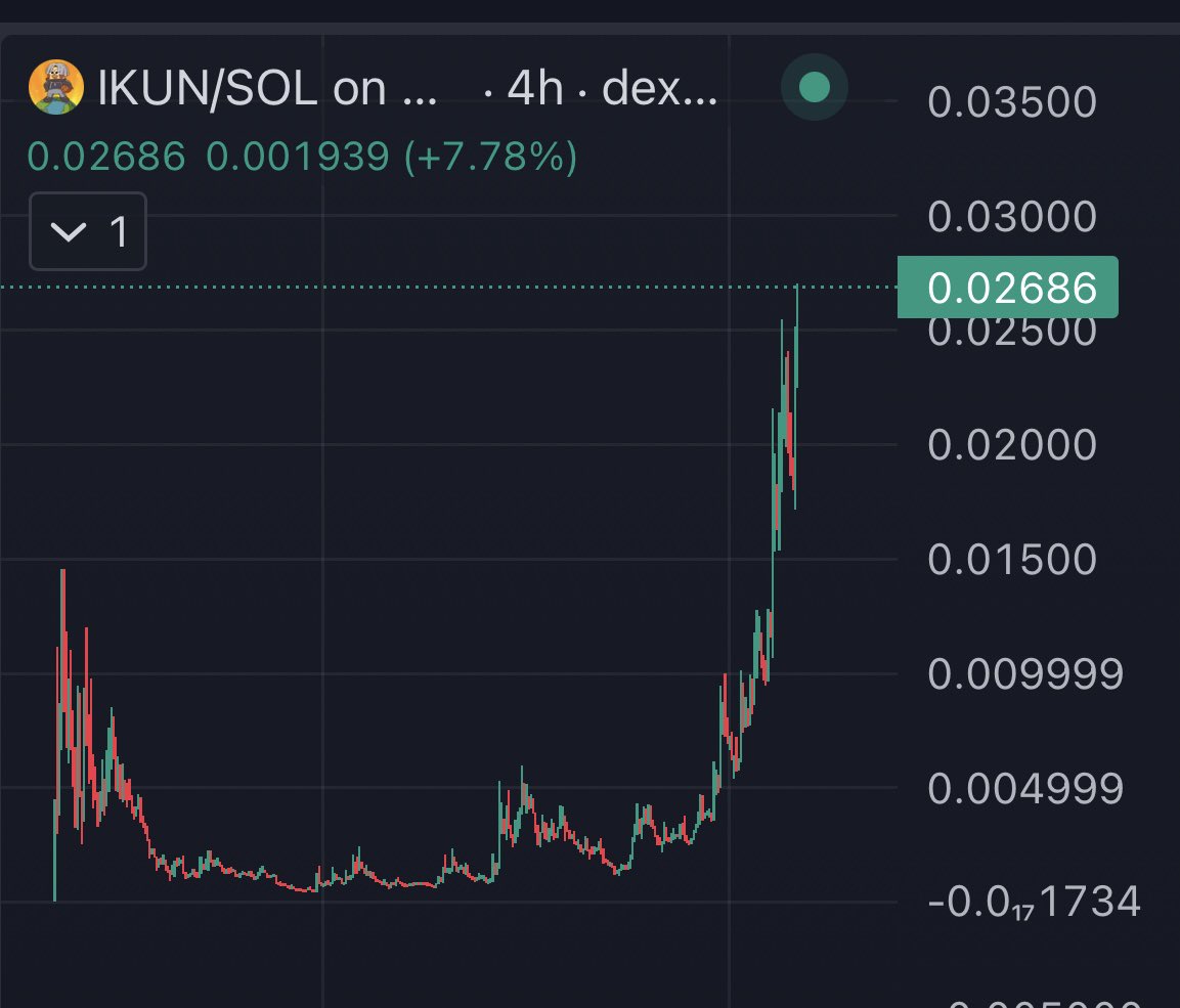 $IKUN new ath 

God willing, higher