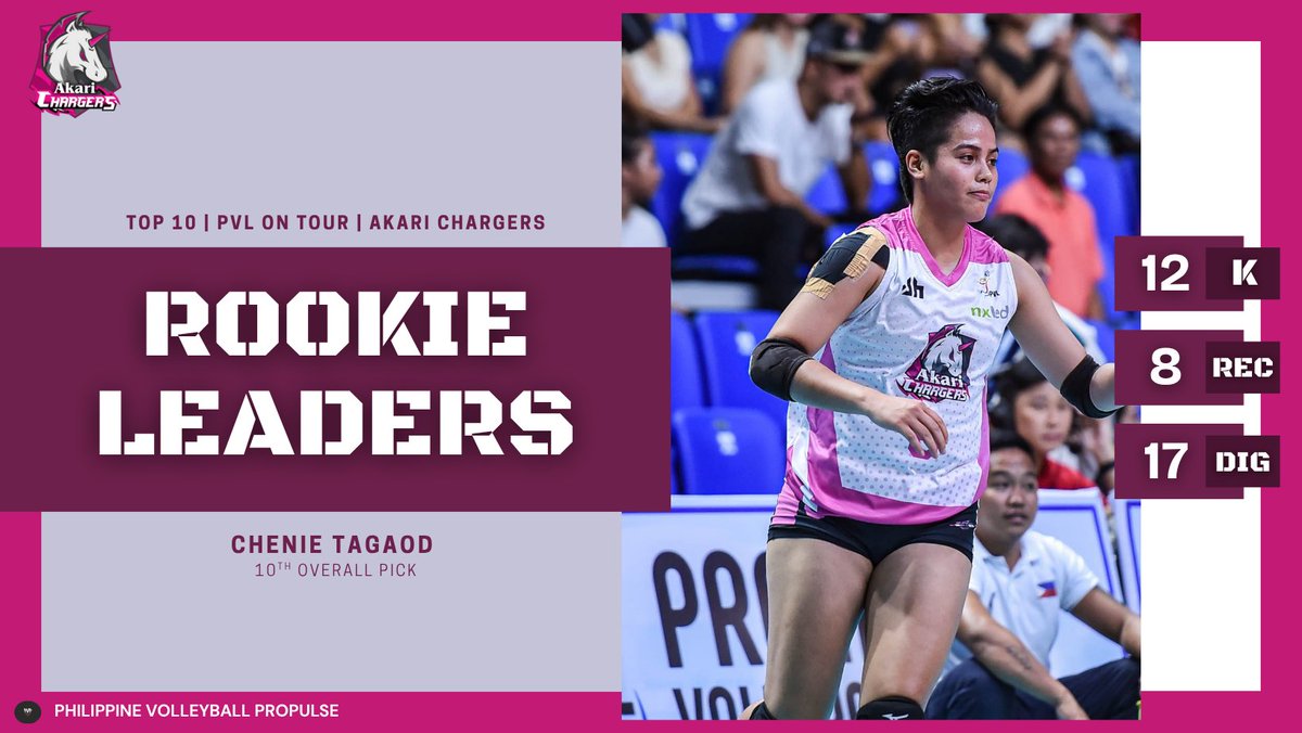 GLIMPSES OF GREATNESS

Chenie Tagaod may be finding her rhythm, but when she clicks — she delivers.

The 10th overall pick is showing why she’s one to watch. A raw talent with the fire to grow. 

#PVLonTour