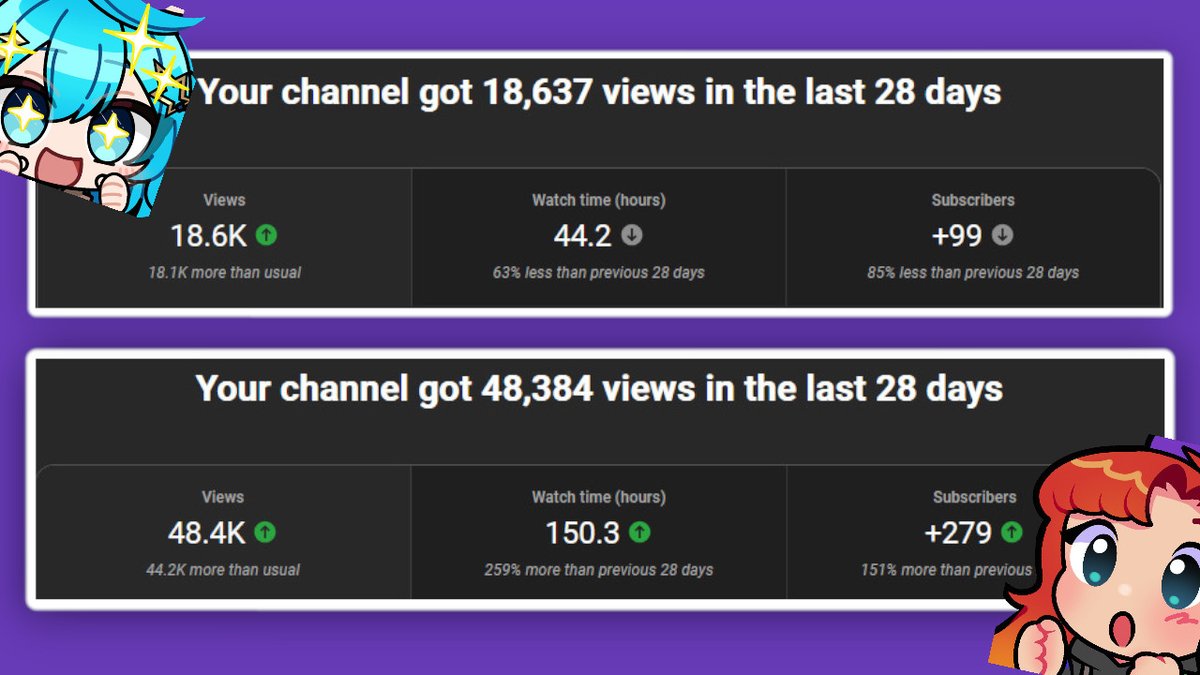 PixelThePainter's tweet image. Its been exactly one month since I became @MooMerrily 's YouTube Manager and Editor! 馃帀
Tons of progress has been made in such a short amount of time! Screenshots show before and after I became Merrily's YT Manager and Editor!
Excited for the future! :)