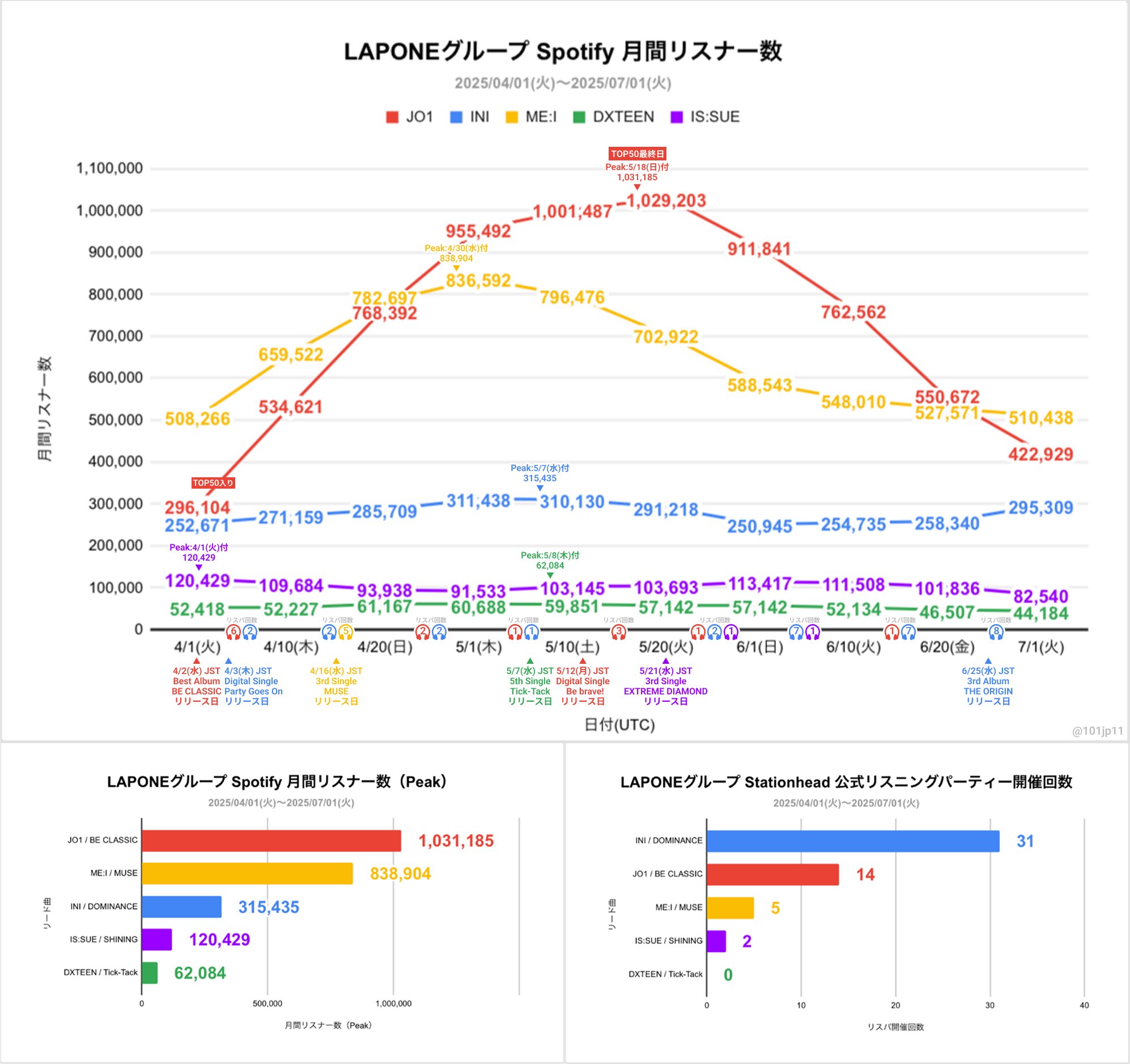 月音こな PE+ 音声合成LSI ATP3011F4-PU(かわいい女性の音声): 半導体 秋月