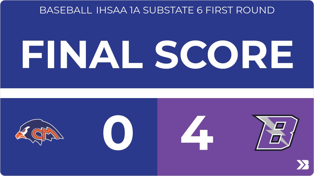 Baseball (Varsity) Score Posted - IHSAA 1A Substate 6 First Round - Colfax-Mingo Tigerhawks lose to Baxter Bolts 4-0. gobound.com/ia/ihsaa/baseb…