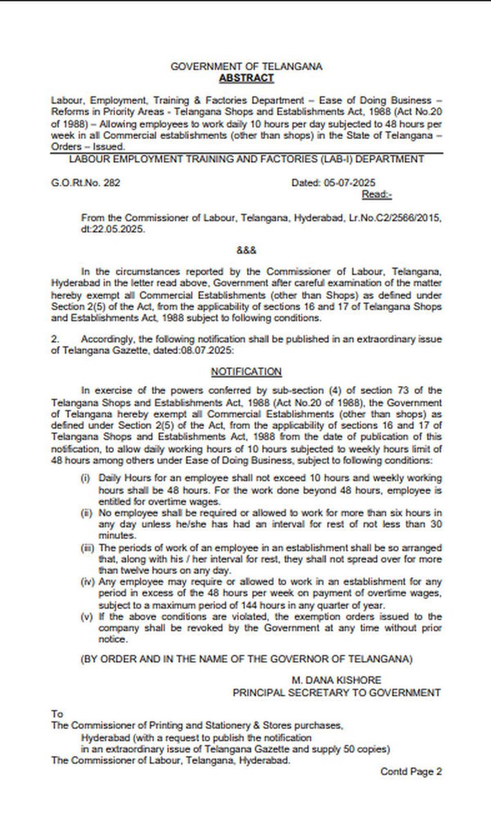 Telangana notifies new rule: Employees in commercial establishments (except shops) can now work 10 hrs/day, max 48 hrs/week under Shops &amp; Establishments Act, 1988.