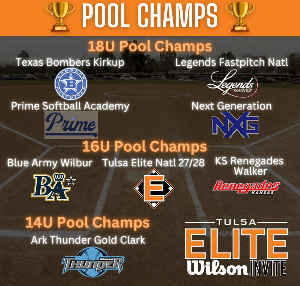 Tulsa Elite Sports (@tulsaelite) on Twitter photo Congrats to the Pool Champs🏆 #TulsaElite Wilson 🥎🧨
18U
<a href="/BombersKirkup/">Texas Bombers Gold 18U - Kirkup</a>
<a href="/LegendsFastpit2/">Legends Fastpitch Organization</a>
<a href="/ar_prime_sb/">ARPrimeSB</a>
<a href="/NextGenSoftball/">NextGen Softball</a>
16U
<a href="/bluearmy_Wilbur/">Blue Army - Wilbur</a>
<a href="/tulsaelite2728/">Tulsa Elite 27/28 National</a>
<a href="/KSRenegades_MW/">Kansas Renegades 16U Gold Walker</a>
14U
<a href="/ArThunder2011/">Arkansas Thunder 2011</a> Congrats to the Pool Champs🏆 #TulsaElite Wilson 🥎🧨
18U
<a href="/BombersKirkup/">Texas Bombers Gold 18U - Kirkup</a>
<a href="/LegendsFastpit2/">Legends Fastpitch Organization</a>
<a href="/ar_prime_sb/">ARPrimeSB</a>
<a href="/NextGenSoftball/">NextGen Softball</a>
16U
<a href="/bluearmy_Wilbur/">Blue Army - Wilbur</a>
<a href="/tulsaelite2728/">Tulsa Elite 27/28 National</a>
<a href="/KSRenegades_MW/">Kansas Renegades 16U Gold Walker</a>
14U
<a href="/ArThunder2011/">Arkansas Thunder 2011</a>