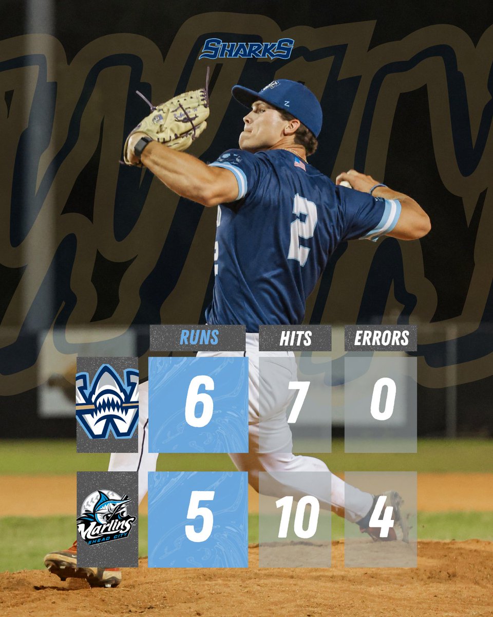 And that's to tie the challenge‼️

#FinsUp🦈| #WilmingtonSharks