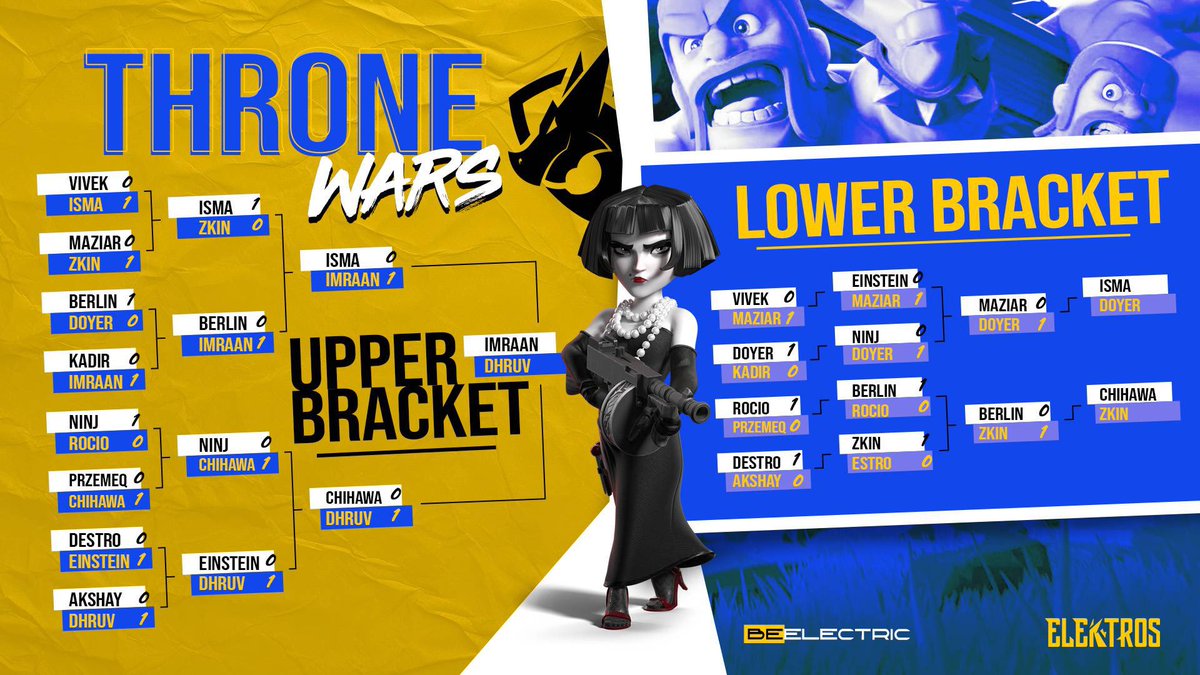 It’s heating up, at throne wars and it’s all coming to an end ! Stay tuned for the finals!