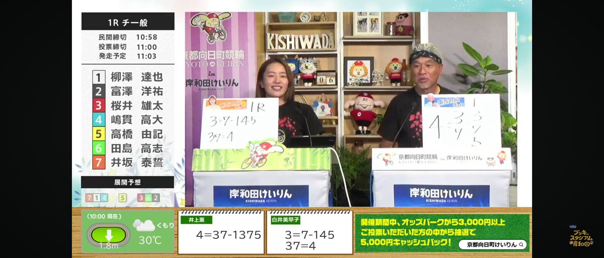 8CCIlfvUCnJ4BZr's tweet image. #岸和田競輪 本放送は美人MC美早子ちゃんの仕切り兼アシスタント🤗
まあ相手が薫さんと久さんのお父さん年代ベテランだから何不自由なく進行できるのは良い😆👍‼️
#白井美早子
#井上薫
#滝口久