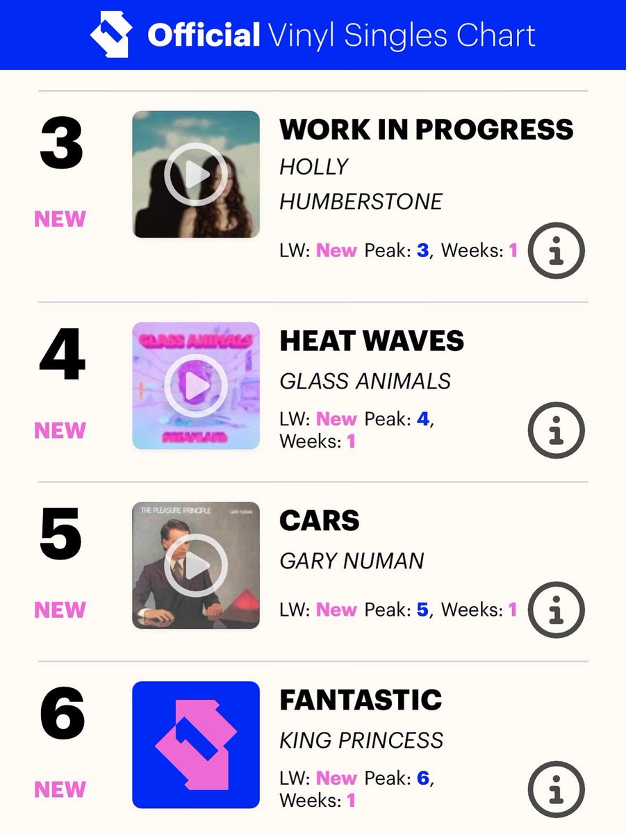 numanofficial's tweet image. I can hardly believe this but ‘Cars’ has gone in to the official UK vinyl singles chart at No 5.