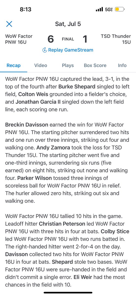 <a href="/WOWfactorPNW16U/">WoW Factor PNW 16U</a> stays HOT!!!
<a href="/cj_peterson2027/">Christian J. Peterson</a> Went 3-4 with a SB and run scored!!
Colby Stice 2-4 with 2 RBI’s and a SB
<a href="/BreckinDav81391/">Breckin Davisson</a> stays HOT! 🥵 going 2-4 with a SB!!
<a href="/BreckinDav81391/">Breckin Davisson</a> with 3 strong innings and the win!
<a href="/pwilly3655/">Parker Wilson</a> with 3 shutout innings to close things out