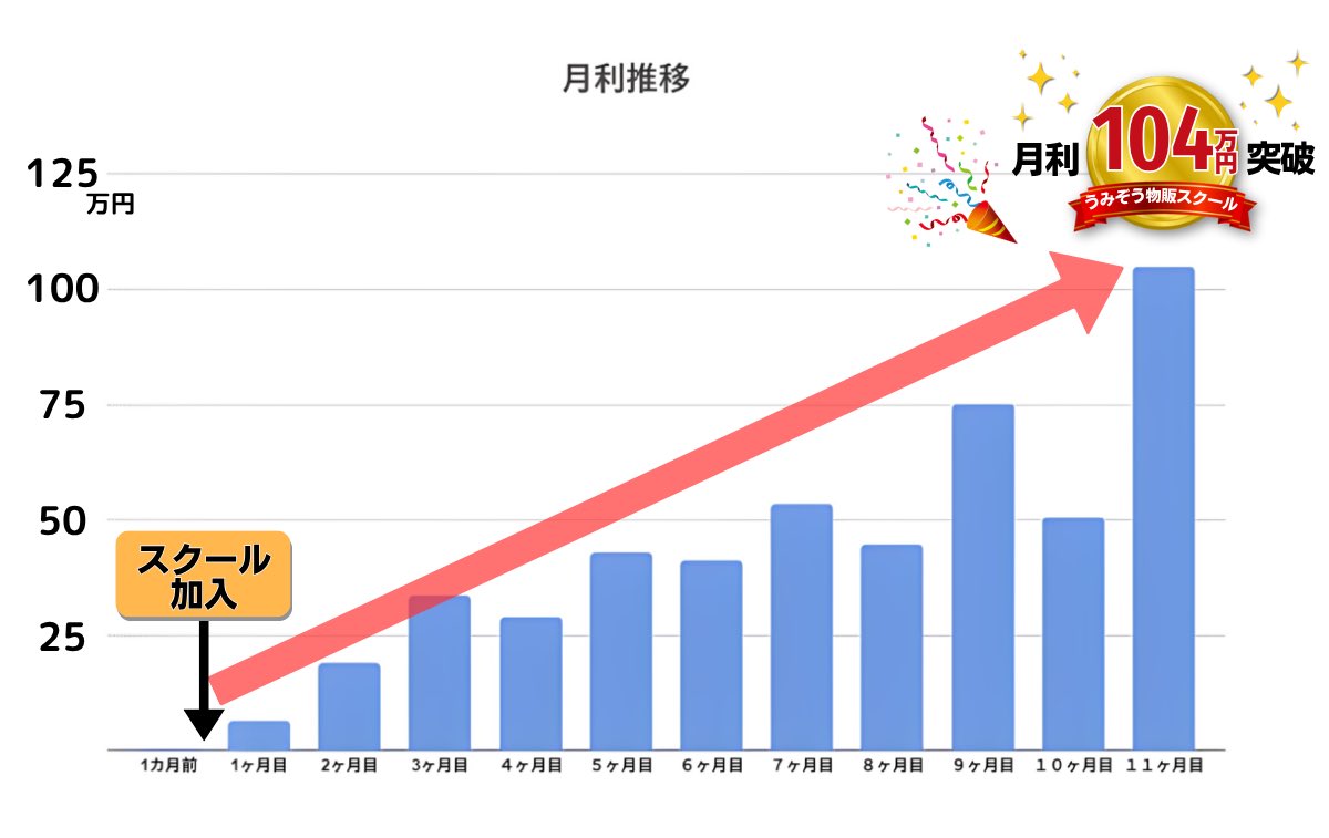 参加者本人がX投稿に添付した実績画像