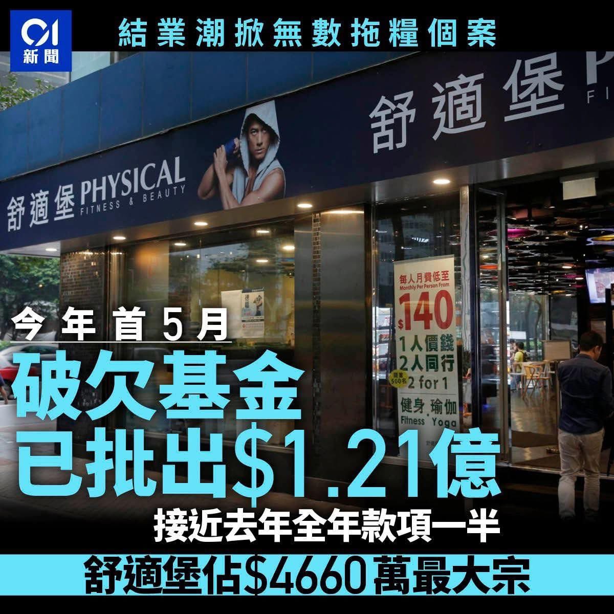 唔係諗住申請國製破產中心呀嘛？
又執笠，又call loan, 又撻訂，又破產。。。歷來最高。。
tinyurl.com/ykky5s33