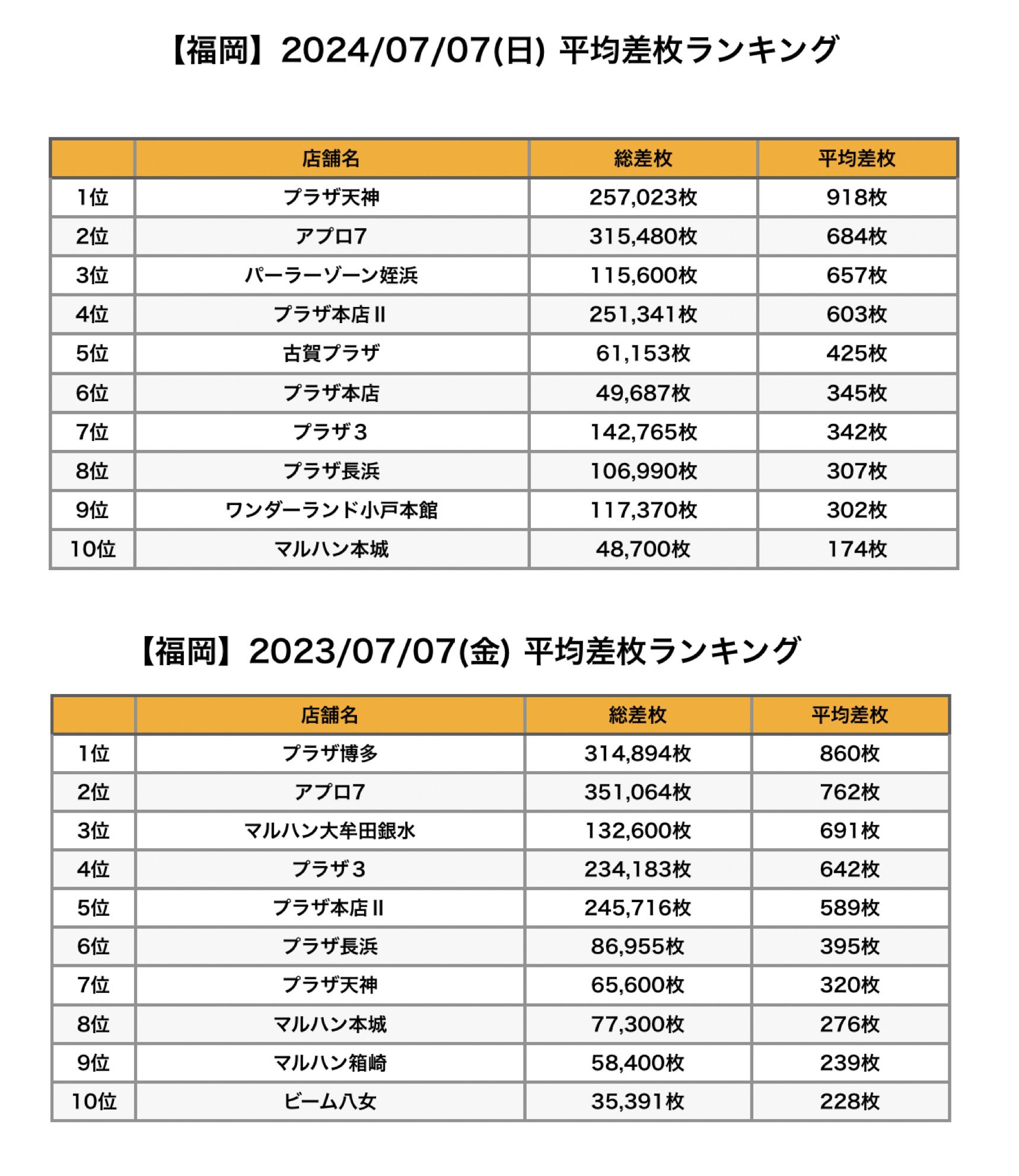 東邦大学　まとめ売り Amazon.co.jp: [訳あり] B-TOPAZ さくらんぼ 品種おまかせ 青森