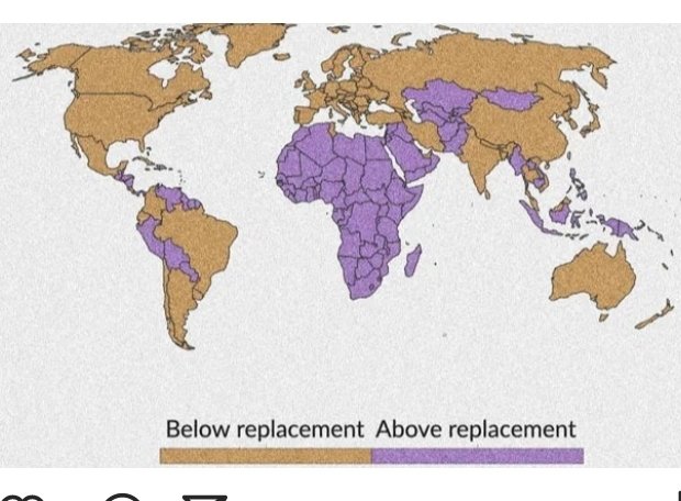 Fertility rate.

Above 2.2 is growth.