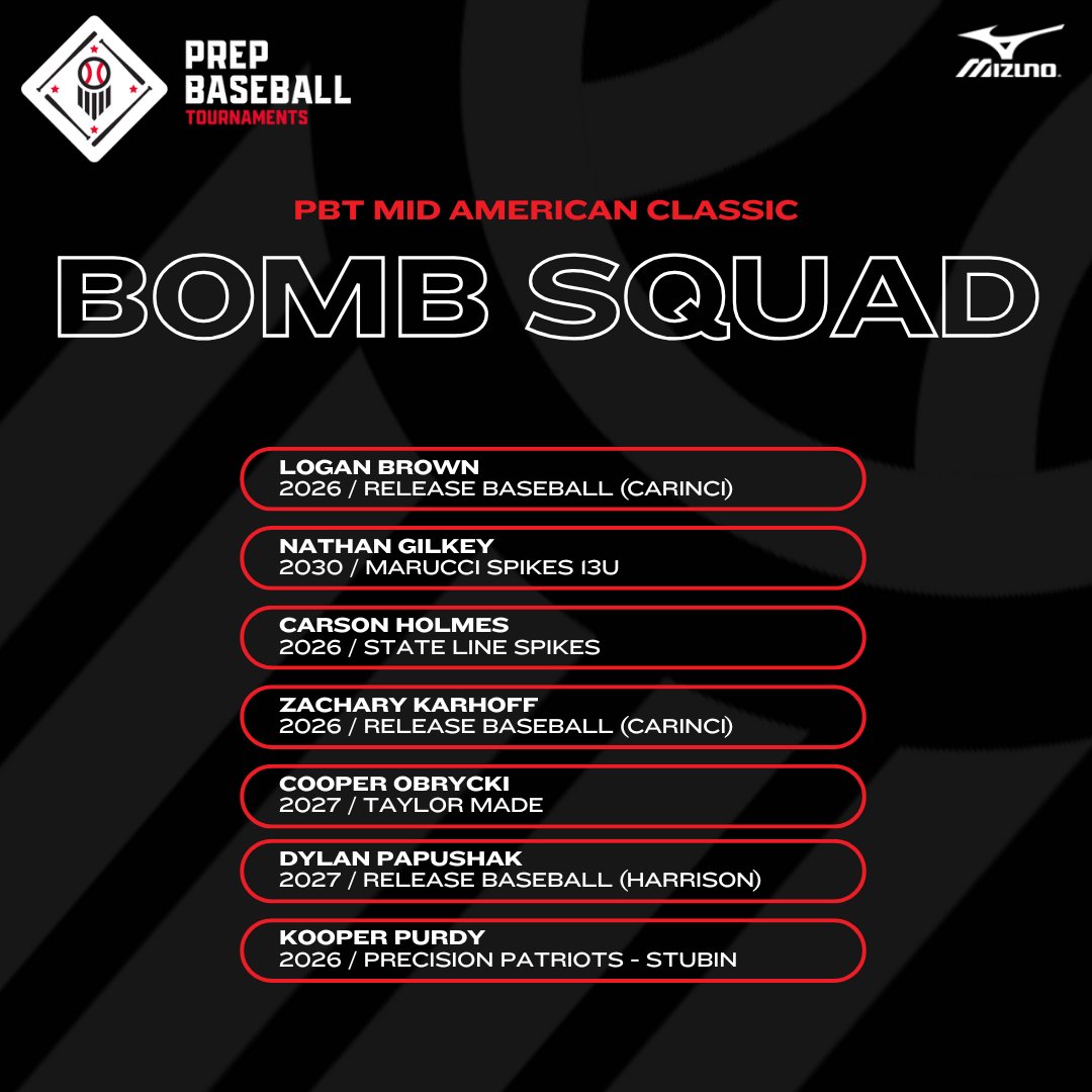 Prep Baseball Ohio (@prepbaseballoh) on Twitter photo 🏆PBT Mid American Classic🏆
💣Bomb Squad from Saturday, 7/5💣
<a href="/PBRTournaments/">Prep Baseball Tournaments</a> | <a href="/pbtscouting/">Prep Baseball Scouting</a> | <a href="/PrepBaseOHScout/">Prep Baseball Ohio Scouting Coverage</a> 🏆PBT Mid American Classic🏆
💣Bomb Squad from Saturday, 7/5💣
<a href="/PBRTournaments/">Prep Baseball Tournaments</a> | <a href="/pbtscouting/">Prep Baseball Scouting</a> | <a href="/PrepBaseOHScout/">Prep Baseball Ohio Scouting Coverage</a>