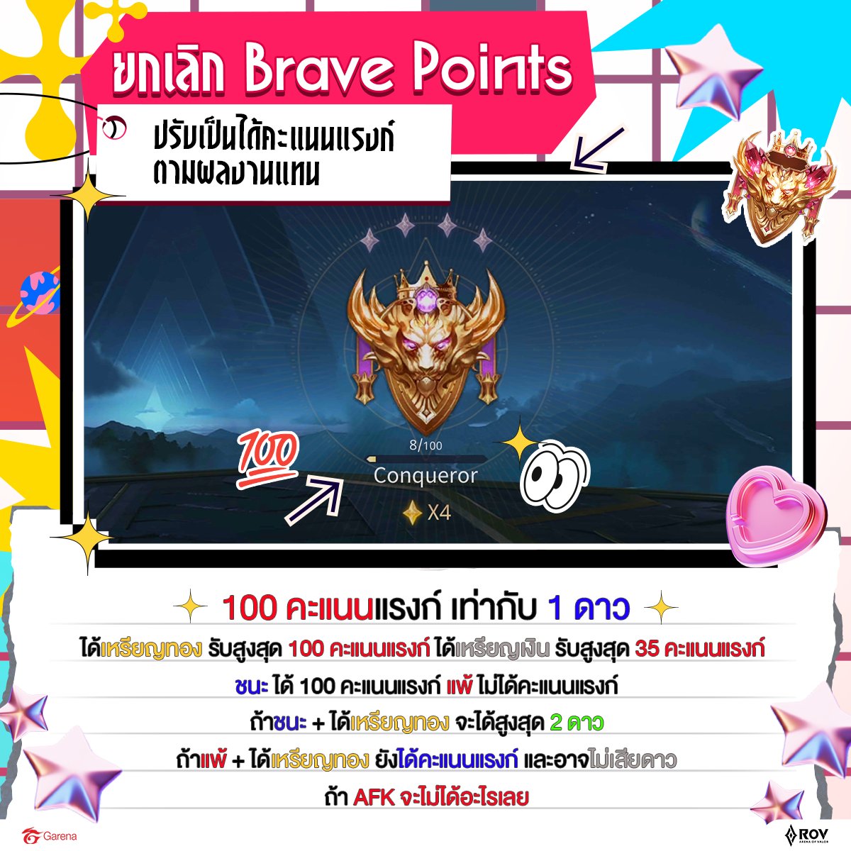 EP.04 - คะแนนแรงก์แบบใหม่ หัวใจ Gen Z💅🏻
9 ก.ค. เลิกกั๊ก จัดเต็มอัปเดตใหม่ RoV 
✅คะแนนแรงก์แบบใหม่ 
✅การปรับระบบเหรียญเลน

อย่าลืมเข้าเกมมาอัปเดตแพทช์ใหญ่ พร้อมกิจกรรมแจก 7 สกินฟรีตลอดทั้งเดือนกันนะ🩷

#RoV #RoVsuperjuly #เดือน7สกินฟรี
#นิวชยภัค #NEWCHAYAPAK #อัปเดตใหม่
