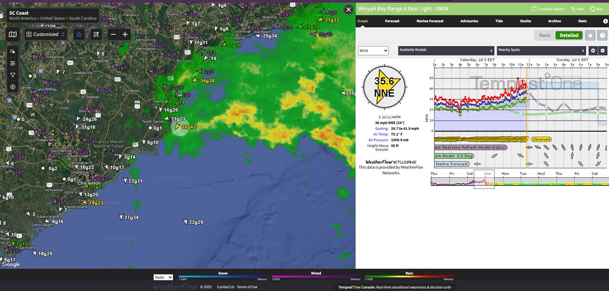 Shea Gibson (@sheagibsonwx) on Twitter photo Winds speeds have topped 50mph in gusts at our WxFlow sensor at Winyah Bay. #Chantal #scwx <a href="/NHC_Atlantic/">National Hurricane Center</a> Winds speeds have topped 50mph in gusts at our WxFlow sensor at Winyah Bay. #Chantal #scwx <a href="/NHC_Atlantic/">National Hurricane Center</a>